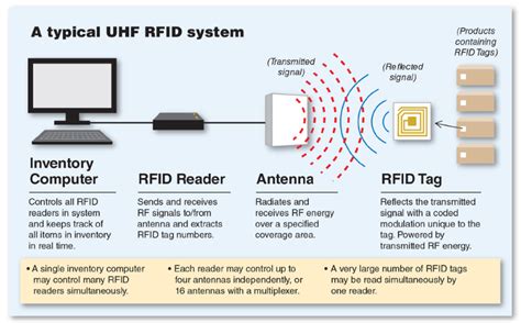 rfid labels and readers|rfid label reader free version.